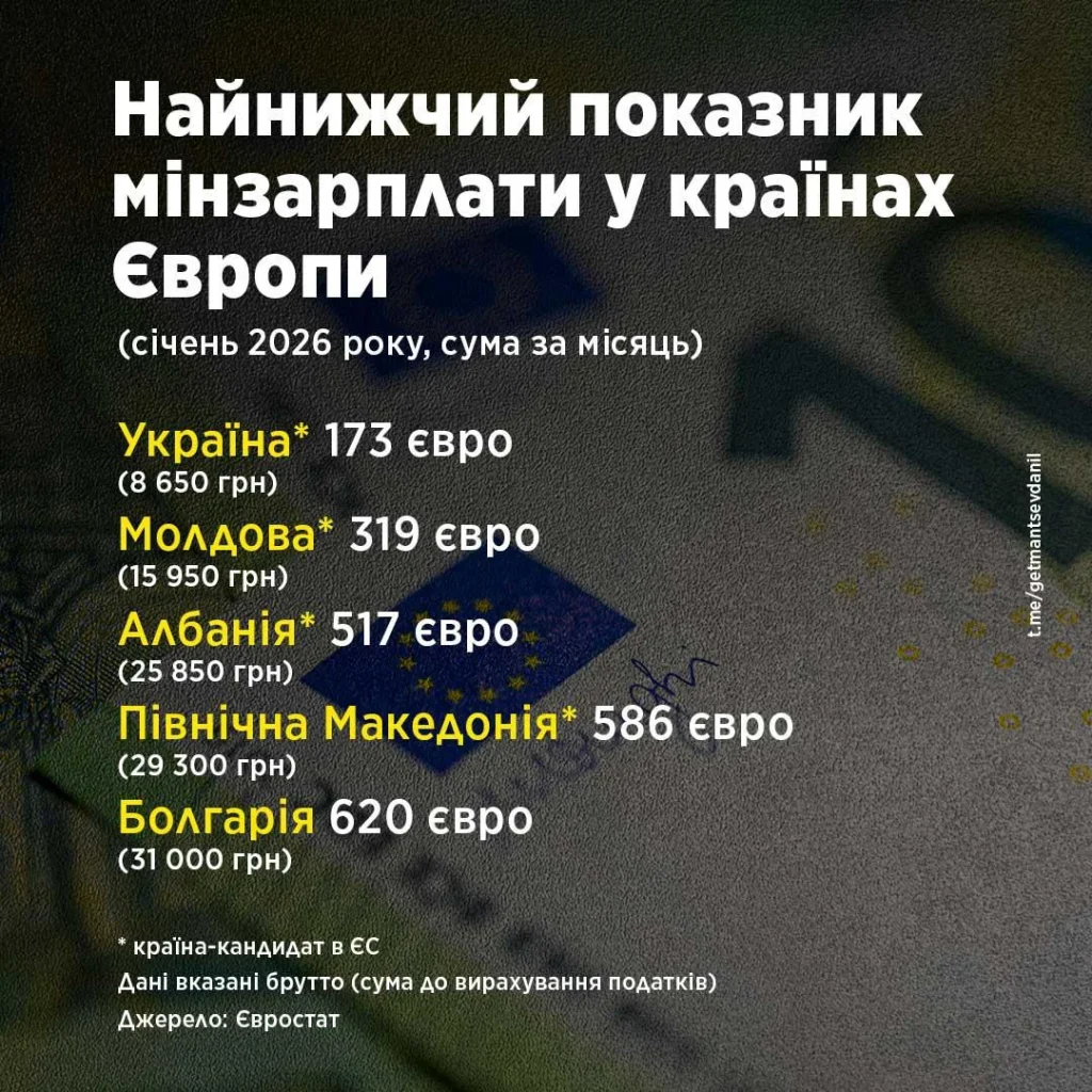 Данило Гетманцев