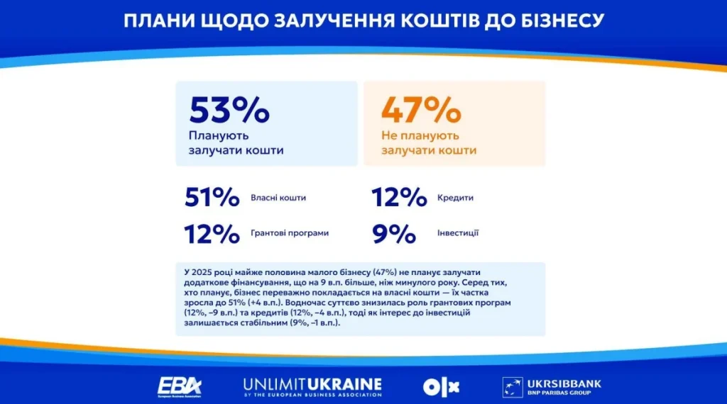 Європейська Бізнес Асоціація