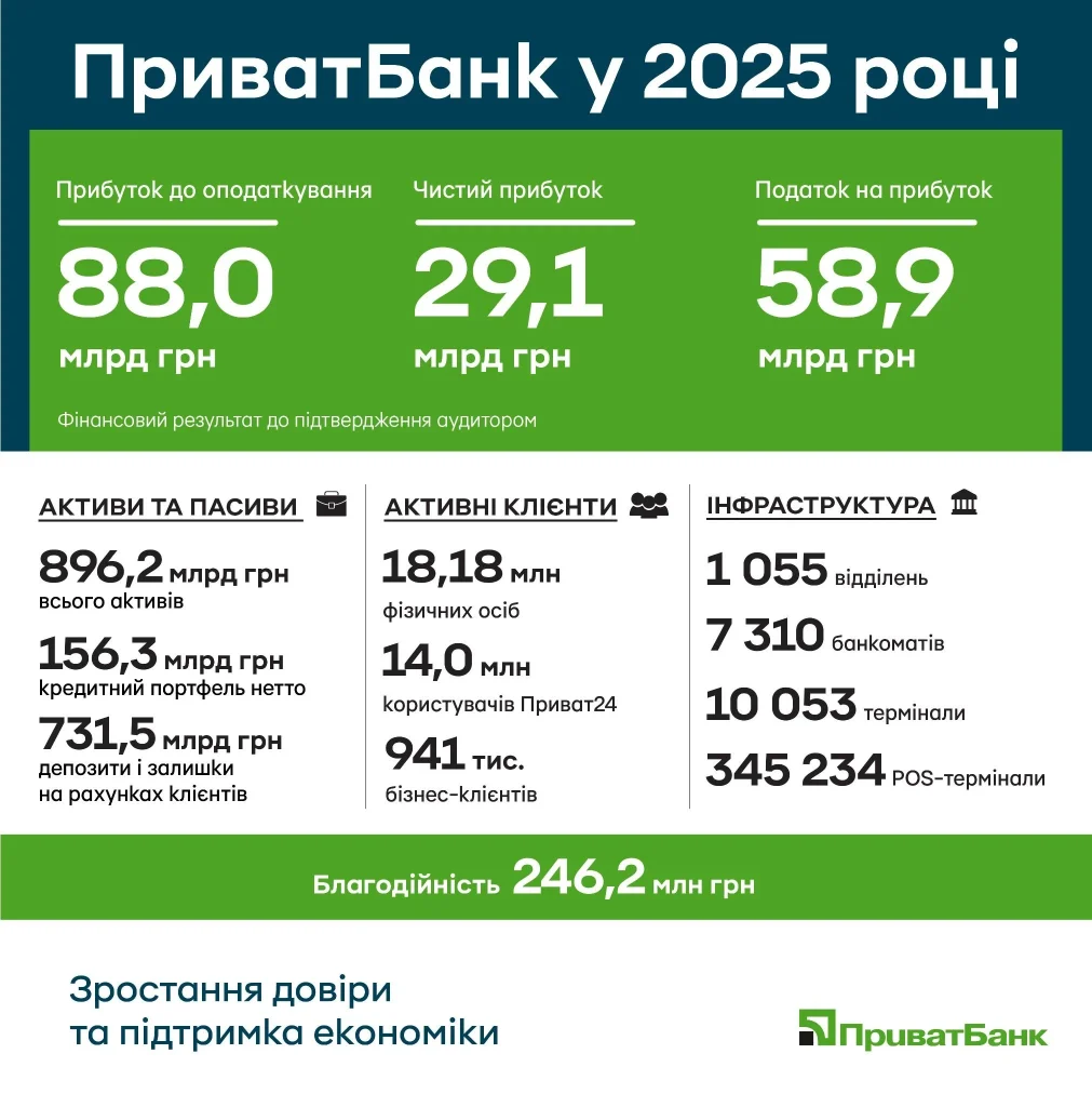 ПриватБанк