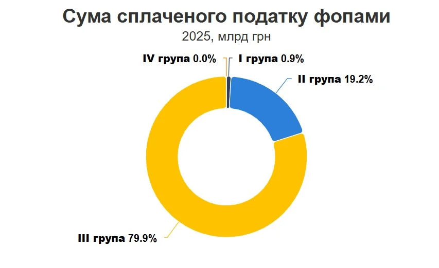 Опендатабот