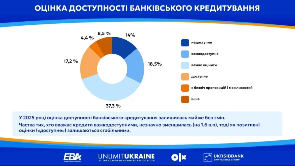 Європейська Бізнес Асоціація