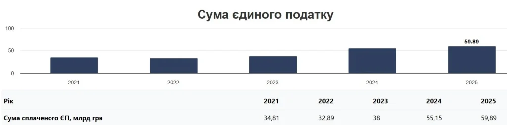 Опендатабот