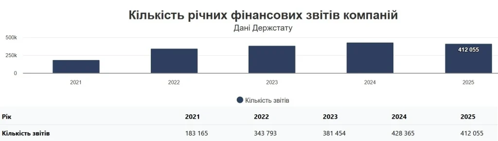 Опендатабот