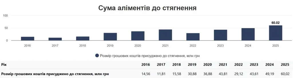 Опендатабот
