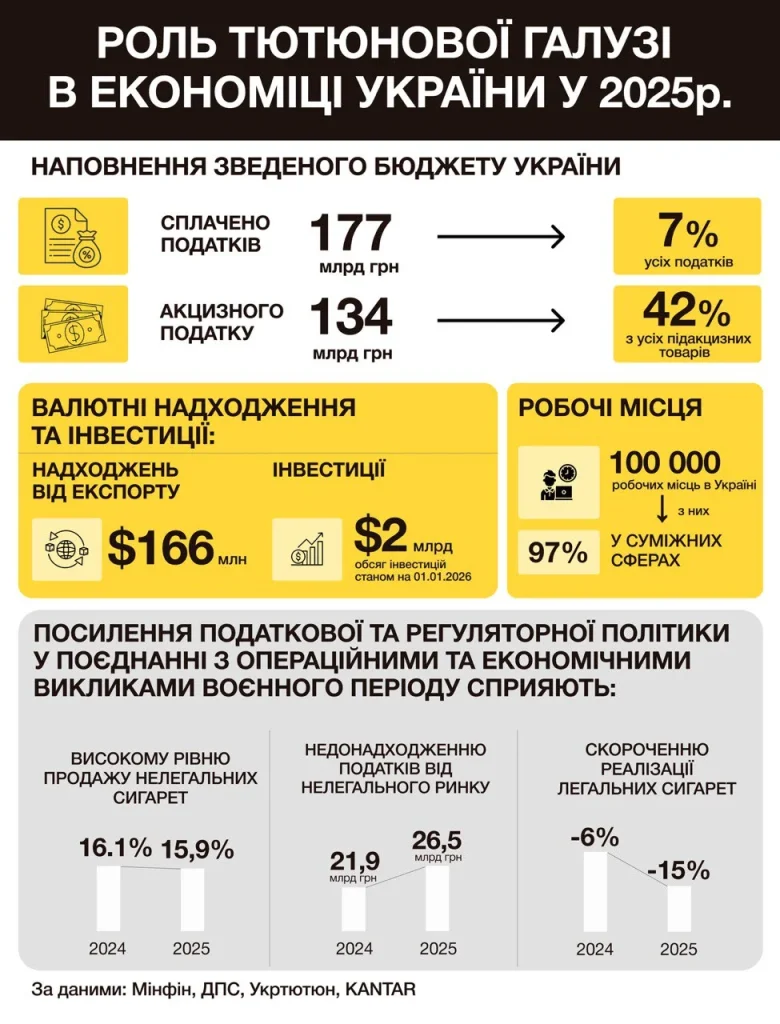 Укртютюн