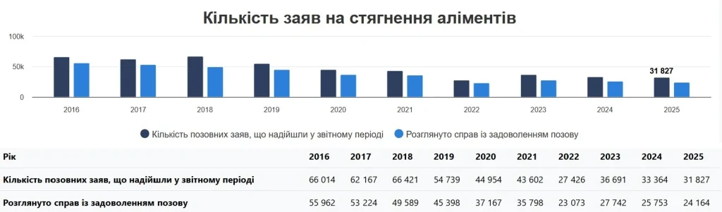 Опендатабот