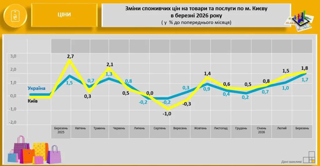 Головне управління статистики у місті Києві