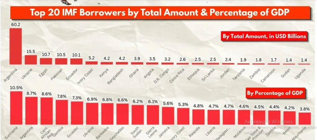 Visualcapitalist/IMF