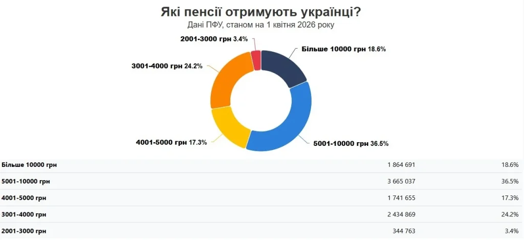 Опендатабот