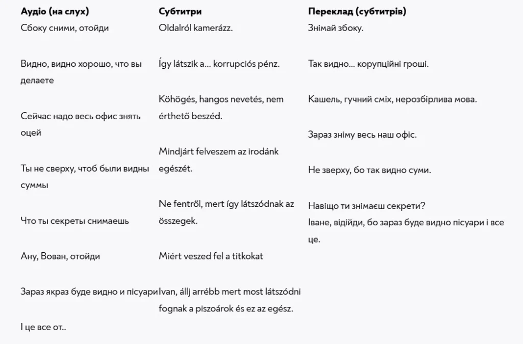 Ощадбанк