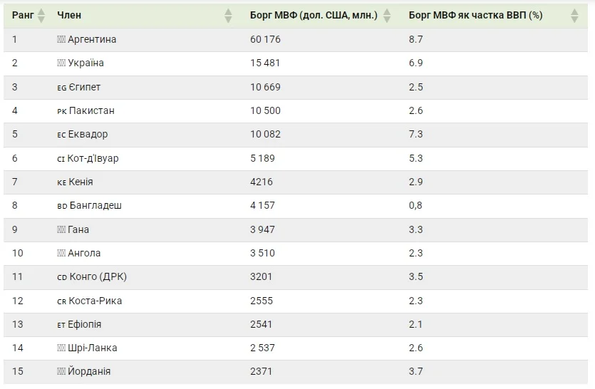 Visualcapitalist/IMF