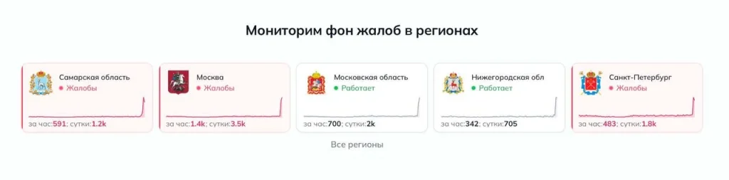 Downdetector