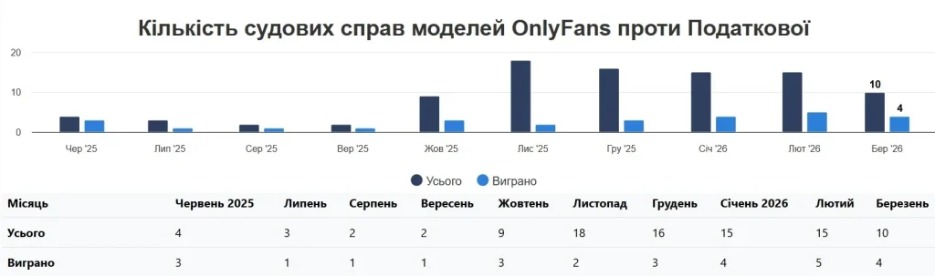 Опендатабот