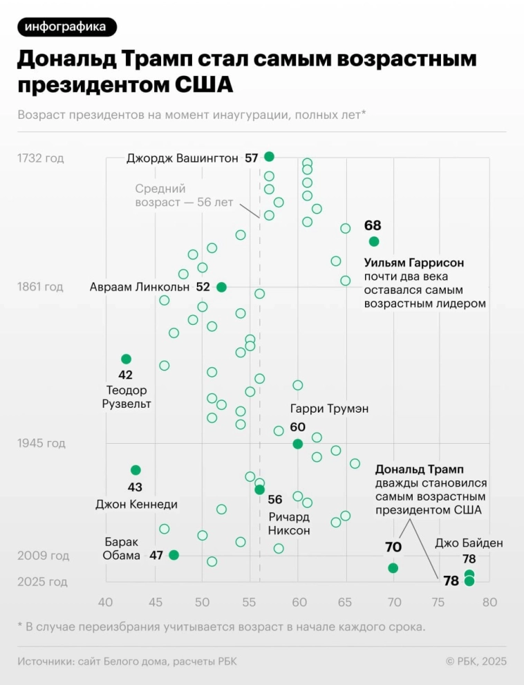 Сколько Лет Трампу: Возраст и Основные Этапы Жизни Дональда Трампа
