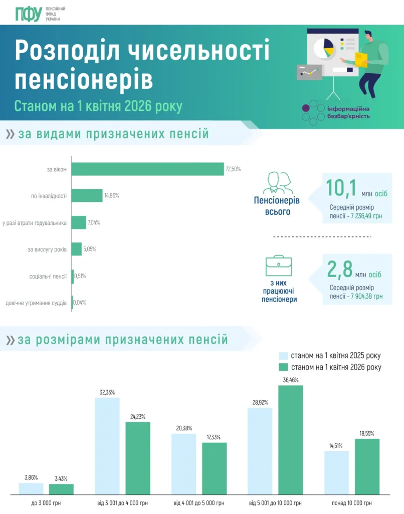 Пенсійний фонд України