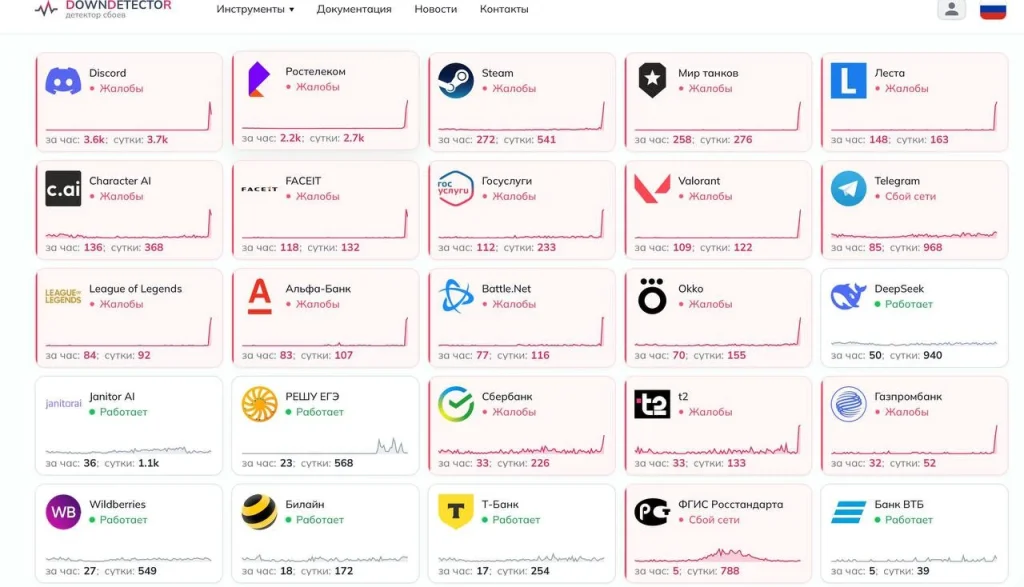 Downdetector