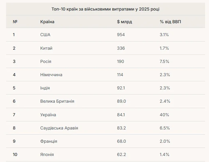 SIPRI