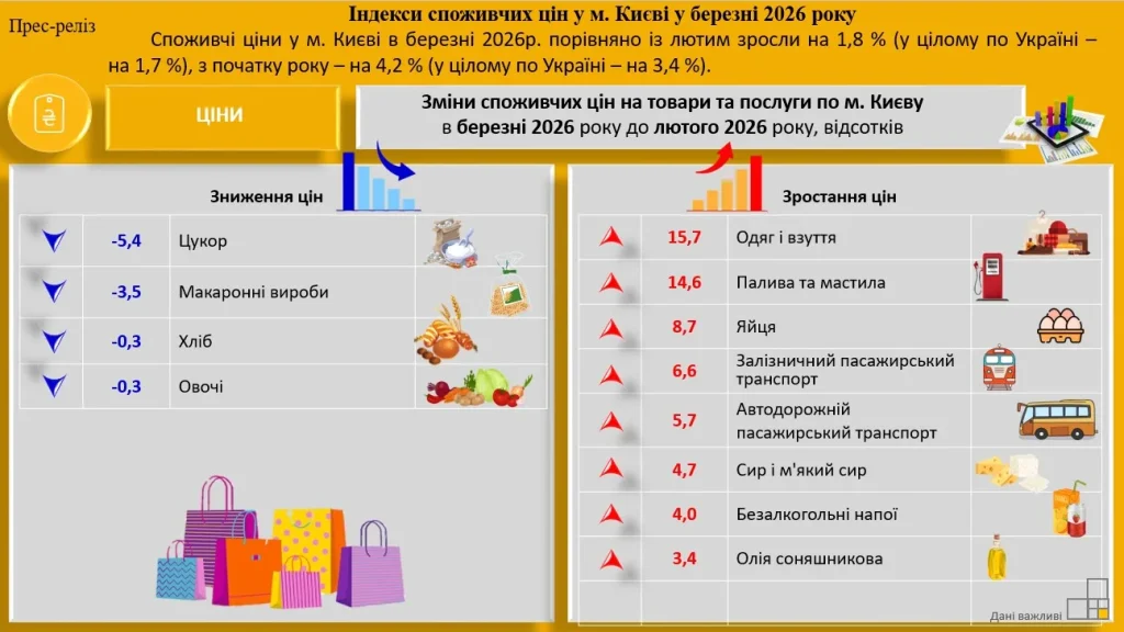 Головне управління статистики у місті Києві