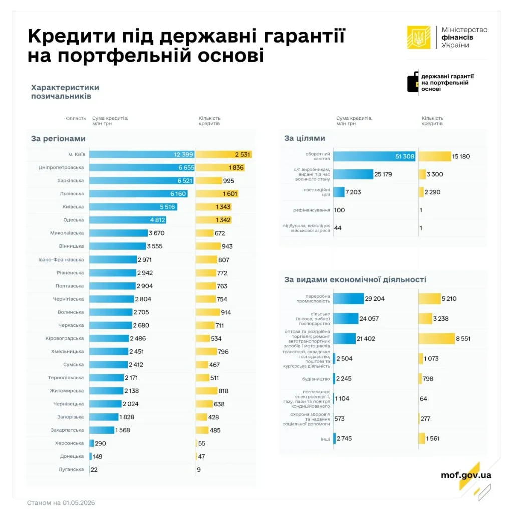 Мінфін