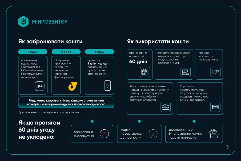 Мінрозвитку
