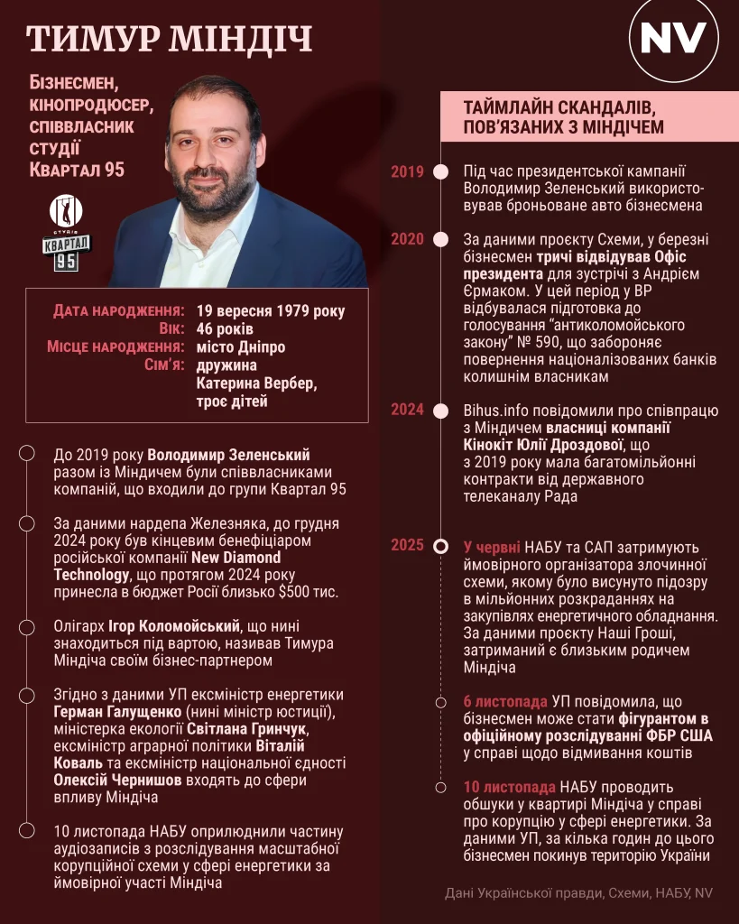 Тимур Миндич Национальность: подробный обзор биографии и карьеры
