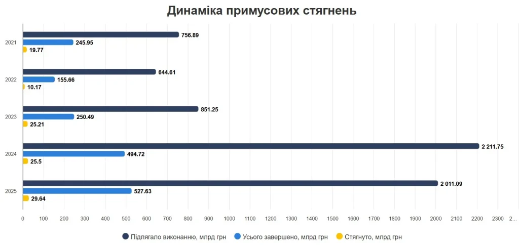 Опендатабот