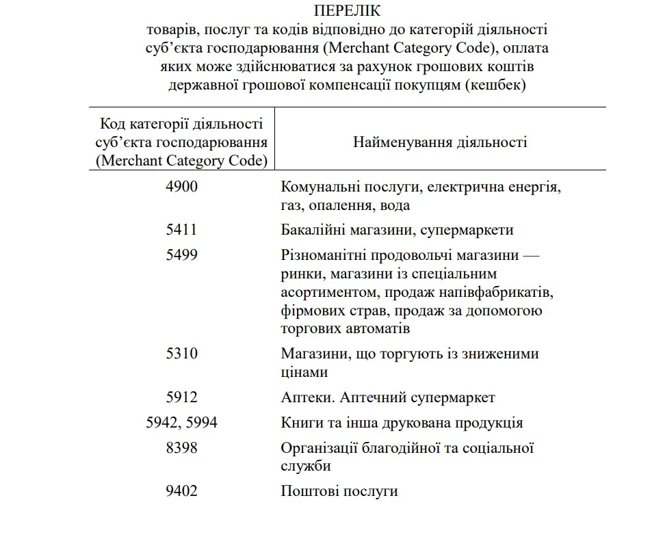 Кабінет міністрів України