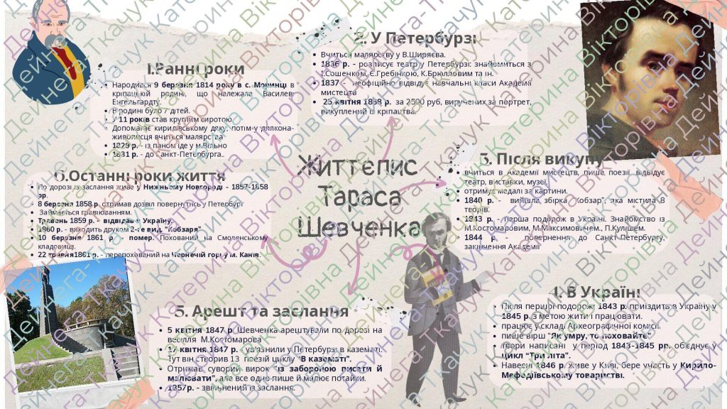 Біографія Тараса Шевченка: життєвий шлях, творчість і спадщина
