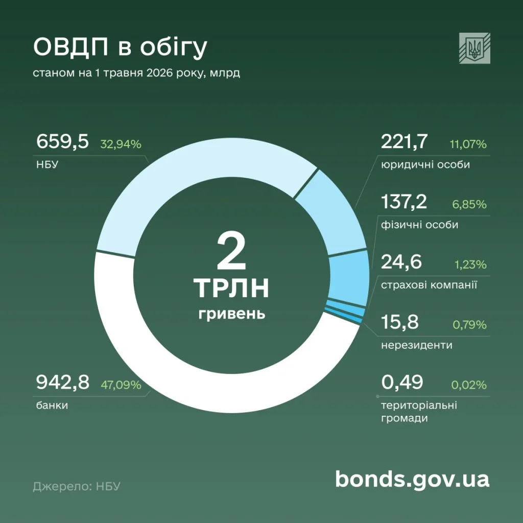 Міністерство фінансів України