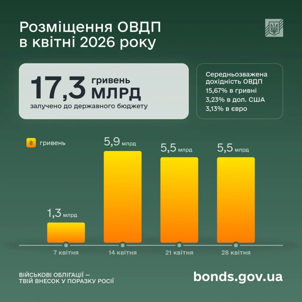 Міністерство фінансів України