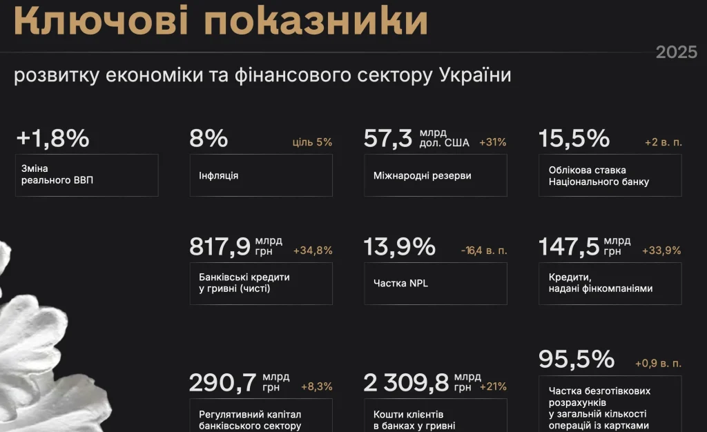 НБУ