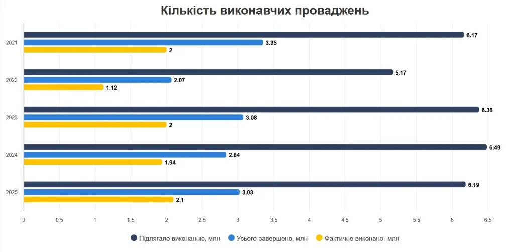 Опендатабот
