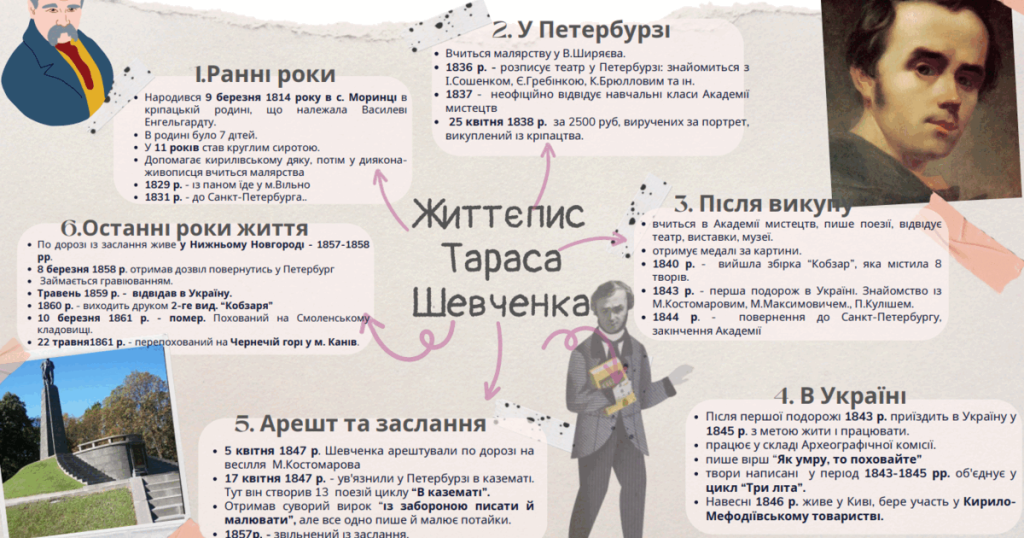 Біографія Тараса Шевченка: життєвий шлях, творчість і спадщина