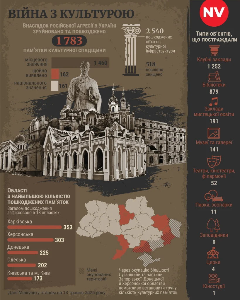 NV