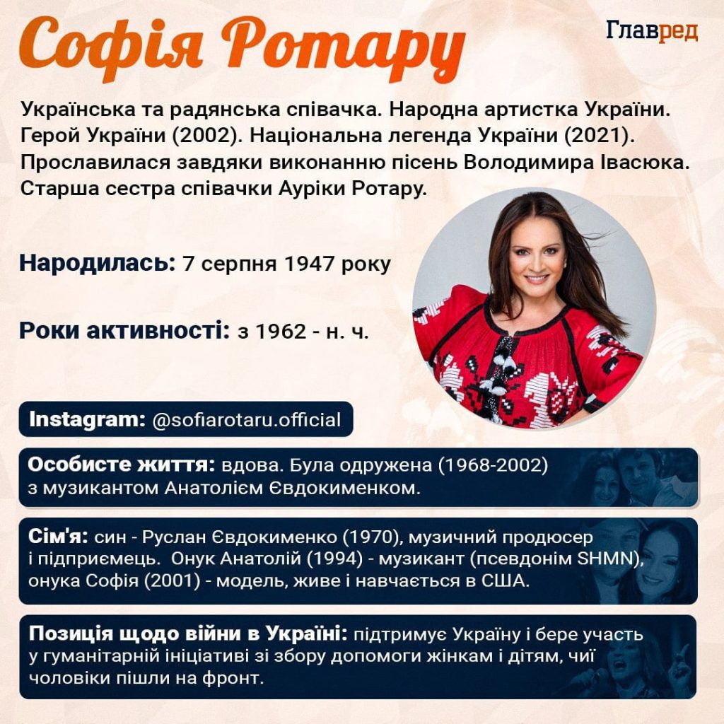 Де Зараз Софія Ротару: Життя, Кар'єра та Сучасний Статус