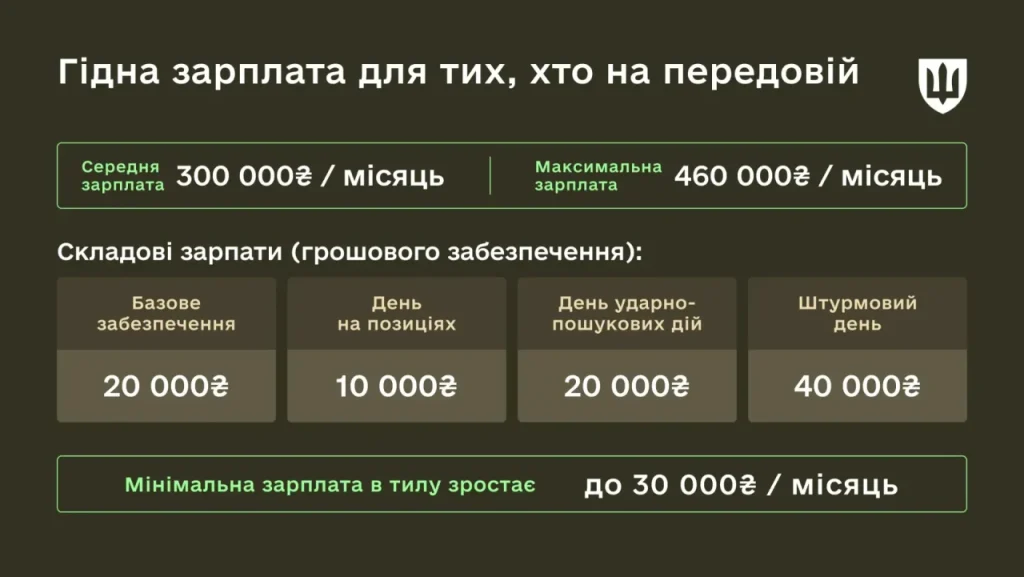 mod.gov.ua