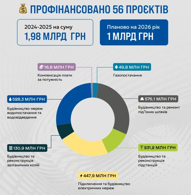 Збірник