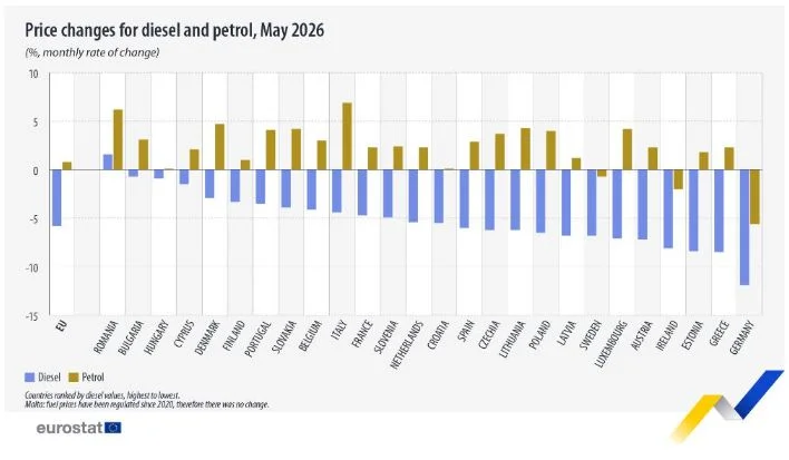Eurostat (Фото: Eurostat)