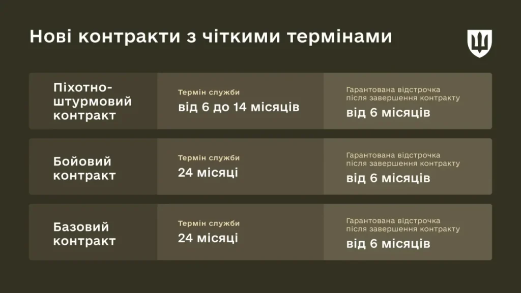 mod.gov.ua