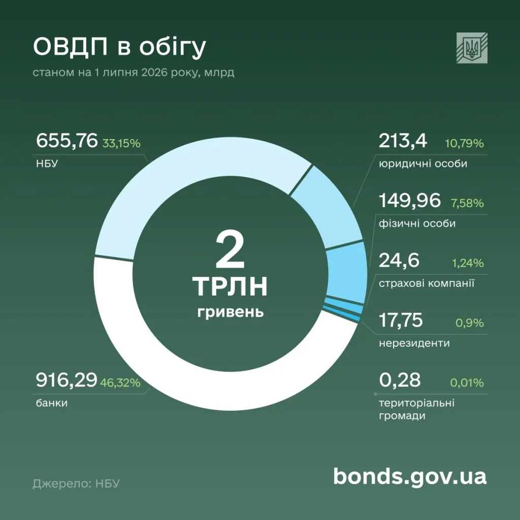 Мінфін