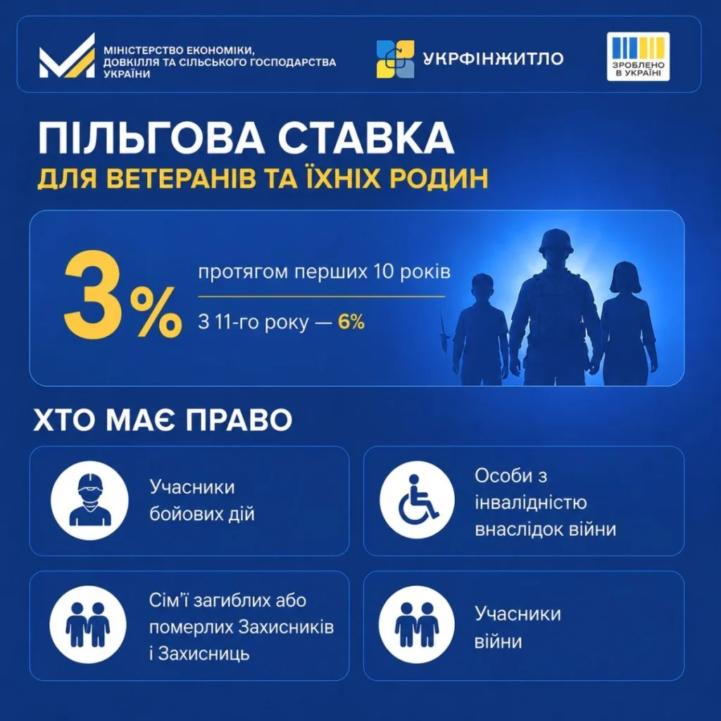 Мінекономіки