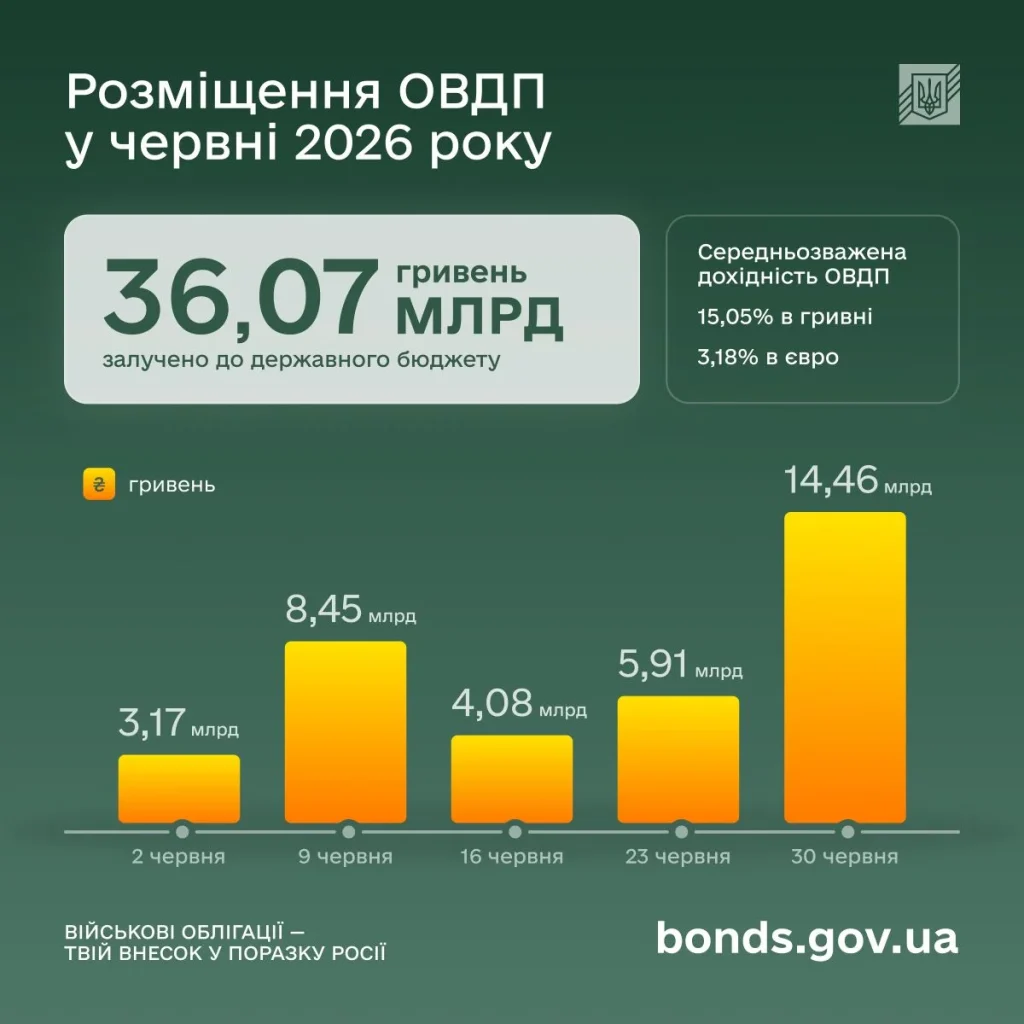 Мінфін