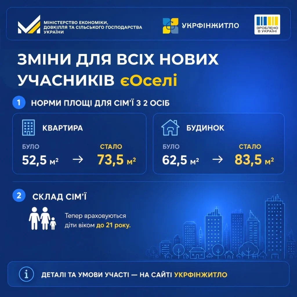 Мінекономіки