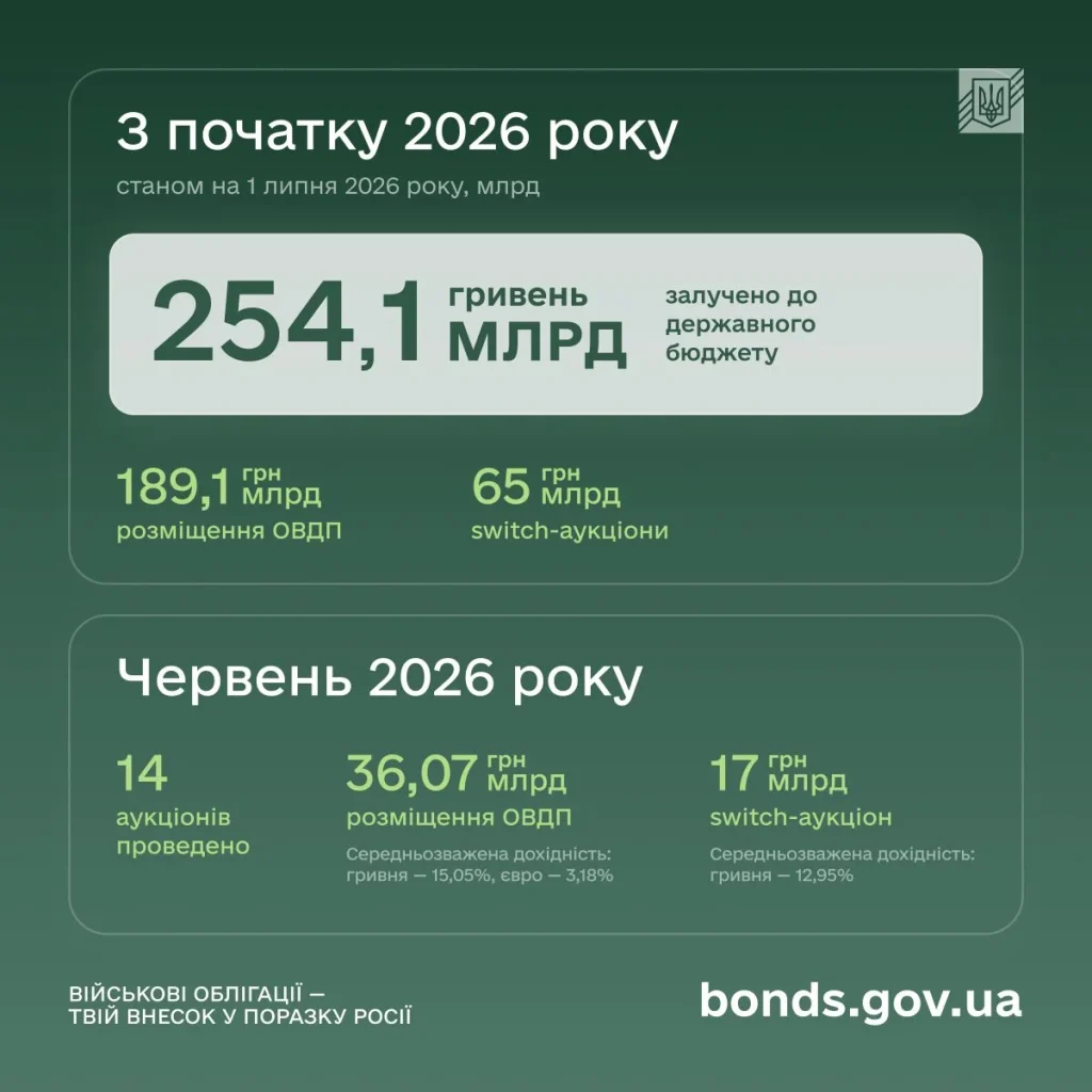 Мінфін