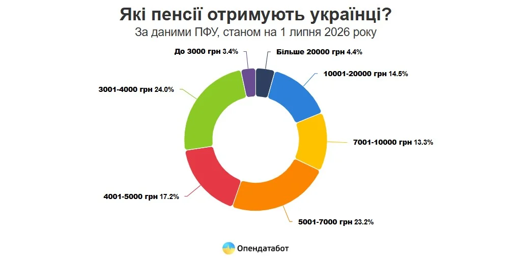 Опендатабот